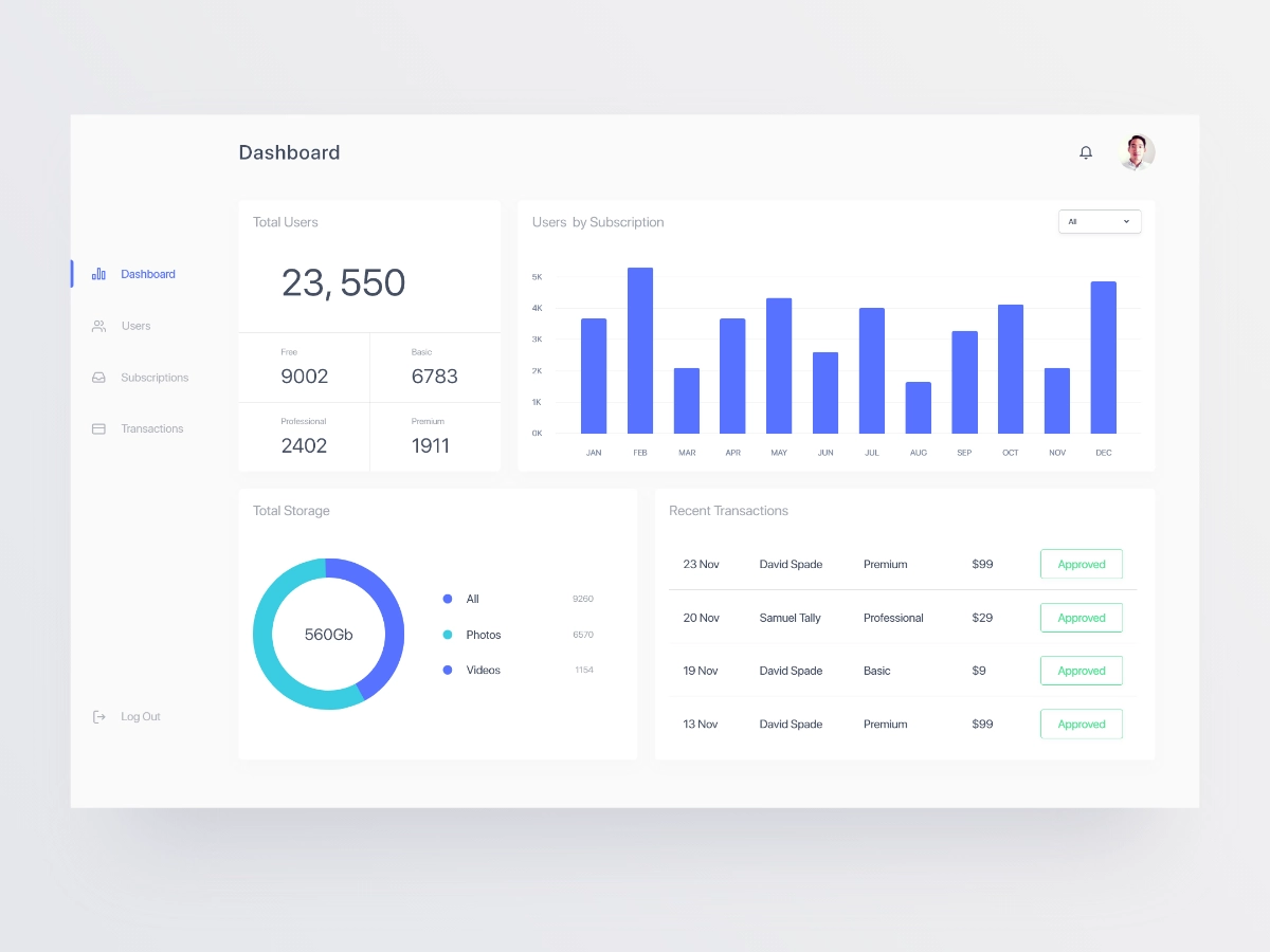 10 Types of Dashboards and Internal Apps that You can Build With Laravel Filament