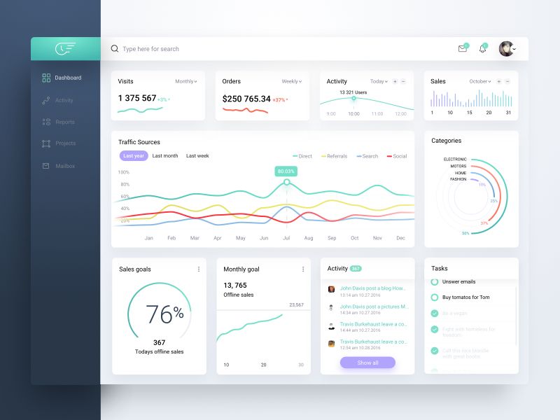 Building an Analytics Dashboard app using Laravel Filament