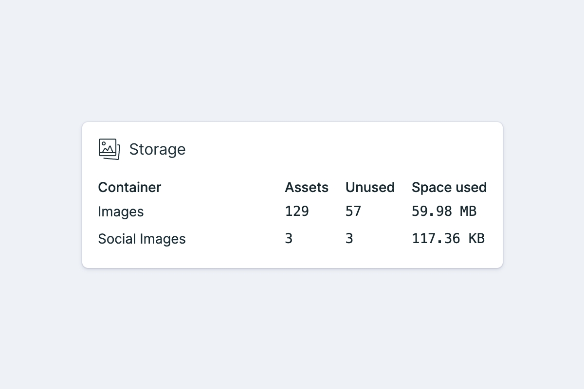 Statamic storage info